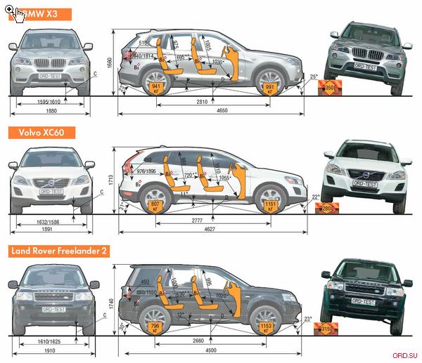вольво хс60 или бмв х3 что выбрать. Смотреть фото вольво хс60 или бмв х3 что выбрать. Смотреть картинку вольво хс60 или бмв х3 что выбрать. Картинка про вольво хс60 или бмв х3 что выбрать. Фото вольво хс60 или бмв х3 что выбрать